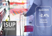 Índice de Ventas de Supermercados (ISUP) a precios constantes de la Región del Biobío decreció 2,4% en doce meses