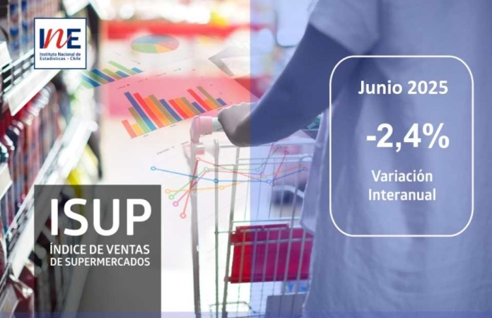 Índice de Ventas de Supermercados (ISUP) a precios constantes de la Región del Biobío decreció 2,4% en doce meses