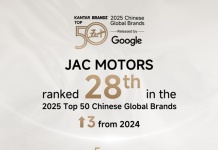 Por quinto año consecutivo, JAC Motors se encuentra entre las 30 marcas más reconocidas de China