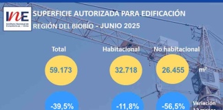 Superficie autorizada para edificación en la Región del Biobío disminuyó 39,5% en doce meses