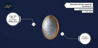 Moneda de 100 pesos conmemorativa del centenario Banco Central de Chile