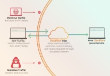 Cloudflare: Ventajas y Desventajas
