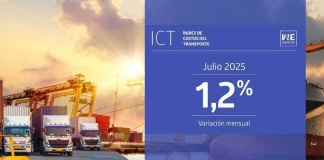 Índice de Costos del Transporte registró una variación mensual de 1,2% en julio de 2025