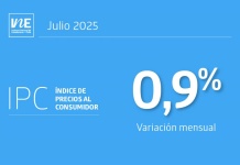 Índice de Precios al Consumidor IPC julio presentó una variación mensual de 0,9%