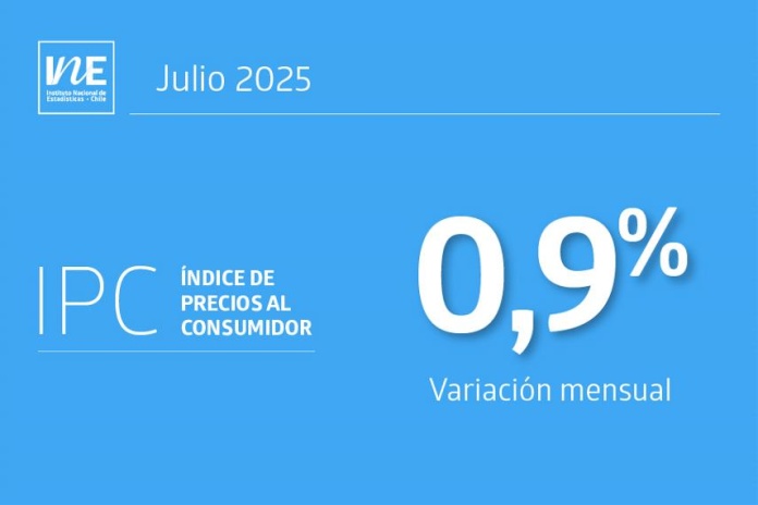 Índice de Precios al Consumidor IPC julio Índice de Precios al Consumidor IPC julio presentó una variación mensual de 0,9%