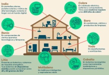 Los minerales escondidos en tu casa que probablemente no sabías que usabas