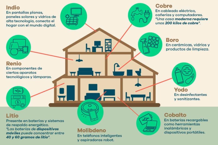 Los minerales escondidos en tu casa que probablemente no sabías que usabas