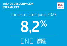 Tasa de desocupación de la población extranjera fue 8,2% en el trimestre abril​-junio de 2025