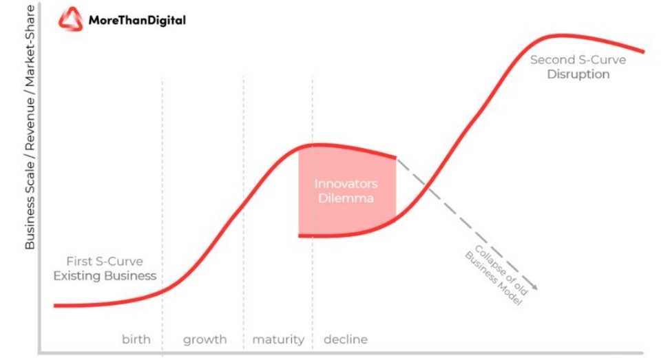 El salto hacia la transformación requiere de pasos primero, y de primeros pasos