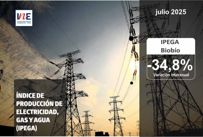 INE Biobío publica cifras del Índice de producción de electricidad, gas y agua (IPEGA) correspondiente a julio de 2025