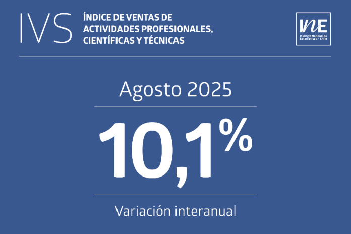 IVS Índice de Ventas de Actividades Profesionales, Científicas y Técnicas aumentó 10,1% interanualmente en agosto de 2025