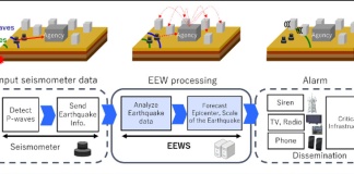 NEC iniciará una prueba de concepto para la detección y el análisis predictivo de terremotos en Colombia