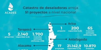 Catastro CBC y ACADES | Más de USD 24.000 millones en proyectos para la seguridad hídrica se desarrollan en Chile
