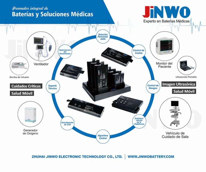 Jinwo Technology en ExpoSalud 2025
