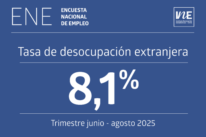 Tasa de desocupación de la población extranjera junio-agosto de 2025