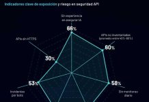 APIs se han convertido en un vector de riesgo prioritario para las empresas