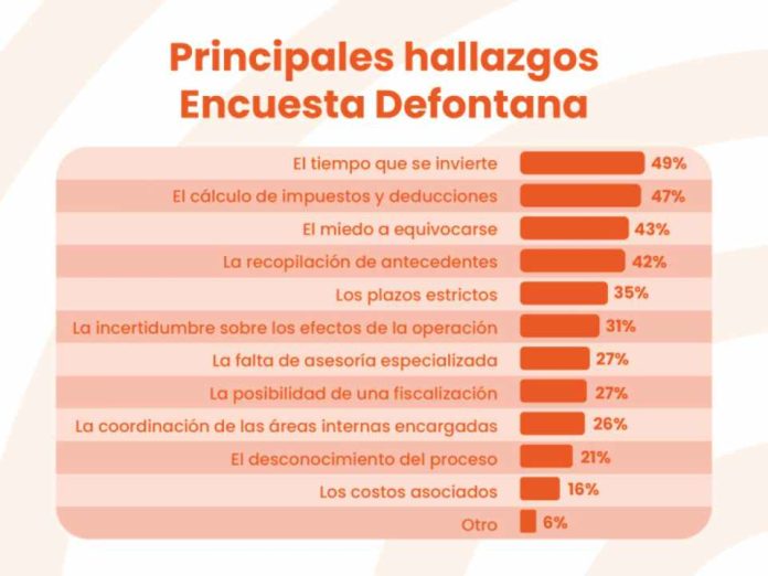 Empresas chilenas se ponen nota 7,8 para enfrentar 2026, pero 1 de cada 4 se siente rezagada