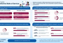 La IA como agente de cambio: El 84% de profesionales de atención al cliente en Chile afirma que mejora su eficiencia