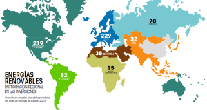 energias renovables