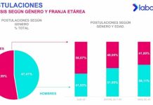 La renta solicitada por los chilenos disminuyó un 0,85% en 2025