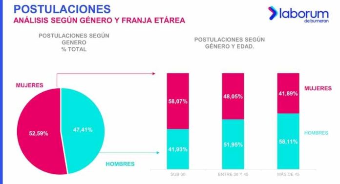 La renta solicitada por los chilenos disminuyó un 0,85% en 2025 La renta solicitada por los chilenos disminuyó un 0,85% en 2025