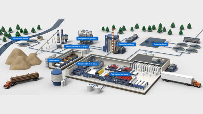 industria del Papel