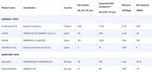 proyectos seleccionados