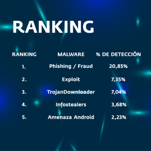 top 5 amanezas mas detectadas
