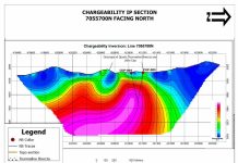 Canada | Nobel Resources identifica nuevo sistema de pórfido de cobre mineralizado en el Proyecto Cuprita, Chile
