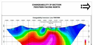 Canada | Nobel Resources identifica nuevo sistema de pórfido de cobre mineralizado en el Proyecto Cuprita, Chile