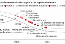 Chile: Robots humanoides podrían igualar capacidades humanas hacia 2030