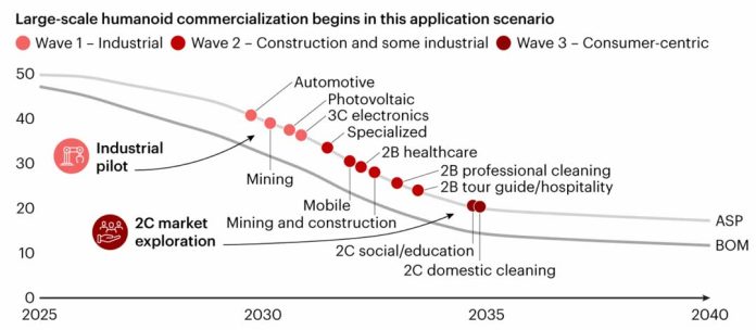 Chile: Robots humanoides podrían igualar capacidades humanas hacia 2030 Chile: Robots humanoides podrían igualar capacidades humanas hacia 2030