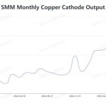 El TC del cobre cae a territorio negativo y no encuentra piso: lo que significa para la industria chilena