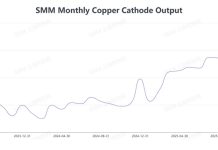 El TC del cobre cae a territorio negativo y no encuentra piso: lo que significa para la industria chilena