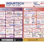 Con 100 startups dedicadas a vida, salud y bienestar, Chile se consolida como el 3er país de la región después de Brasil y México