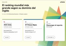 Chile mejora su posición en ranking global de inglés, pero aún se mantiene por debajo de lo esperado 