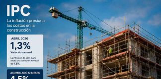 IPC golpea a la construcción y acelera auge del arriendo de maquinaria IPC golpea a la construcción y acelera auge del arriendo de maquinaria