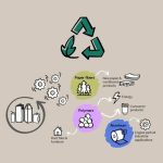 ¿Es posible avanzar hacia envases cada vez más circulares? Los desafíos técnicos y normativos de la industria