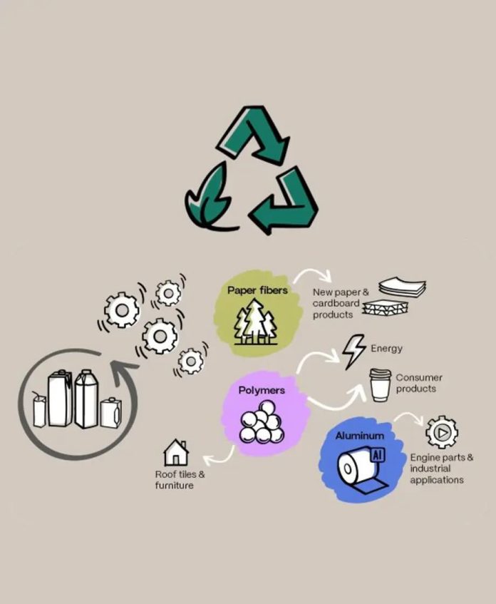 ¿Es posible avanzar hacia envases cada vez más circulares? Los desafíos técnicos y normativos de la industria