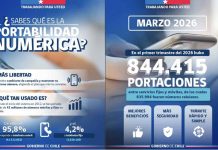 Informe de Portabilidad de Subtel: Más de 844 mil números fijos y móviles cambiaron de compañía durante el primer trimestre de este año