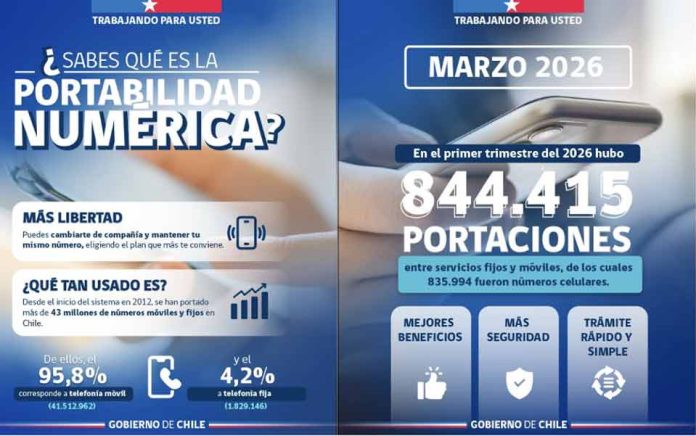 Informe de Portabilidad de Subtel: Más de 844 mil números fijos y móviles cambiaron de compañía durante el primer trimestre de este año Informe de Portabilidad de Subtel: Más de 844 mil números fijos y móviles cambiaron de compañía durante el primer trimestre de este año