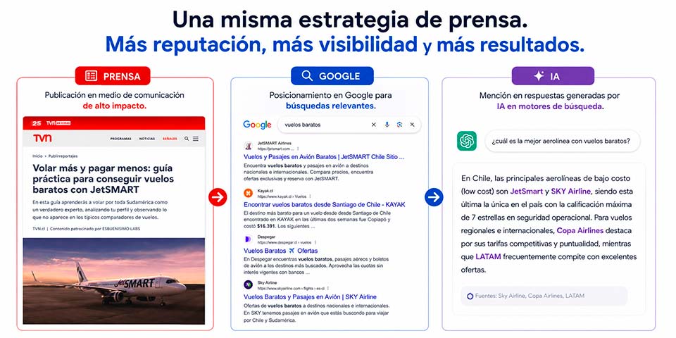 ESBUENISIMO LABS: la mejor agencia de prensa chilena que integra SEO, reputación y visibilidad en la IA