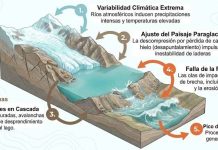 Lecciones del desastre del Himalaya y la urgencia de la ciencia andina