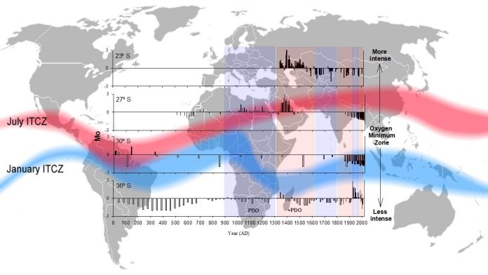 UCN integra investigación internacional sobre variabilidad climática en Sudamérica