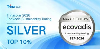 Trinasolar obtiene la medalla de plata de EcoVadis 2026 por sus logros en sostenibilidad y se sitúa entre el 10 % de las mejores empresas a nivel mundial.