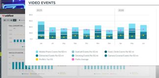 Webfleet presenta sus nuevas soluciones de analítica de flotas para Chile y el Mundo en IAA TRANSPORTATION 2026 Alemania