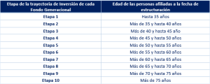 tabla fondos
