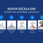 Chile estrena nueva escala numérica de 0 a 5 para informar la actividad volcánica