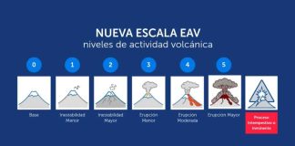 Chile estrena nueva escala numérica de 0 a 5 para informar la actividad volcánica Chile estrena nueva escala numérica de 0 a 5 para informar la actividad volcánica