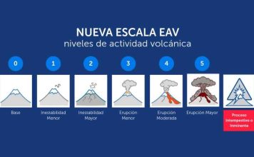 Chile estrena nueva escala numérica de 0 a 5 para informar la actividad volcánica